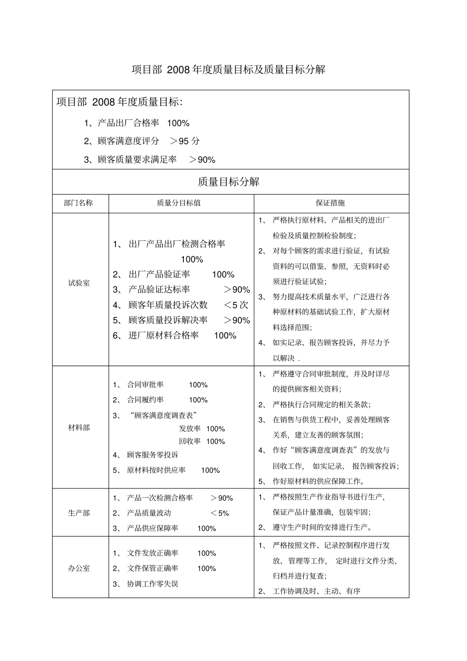 技术质量控制与保证方案_第3页