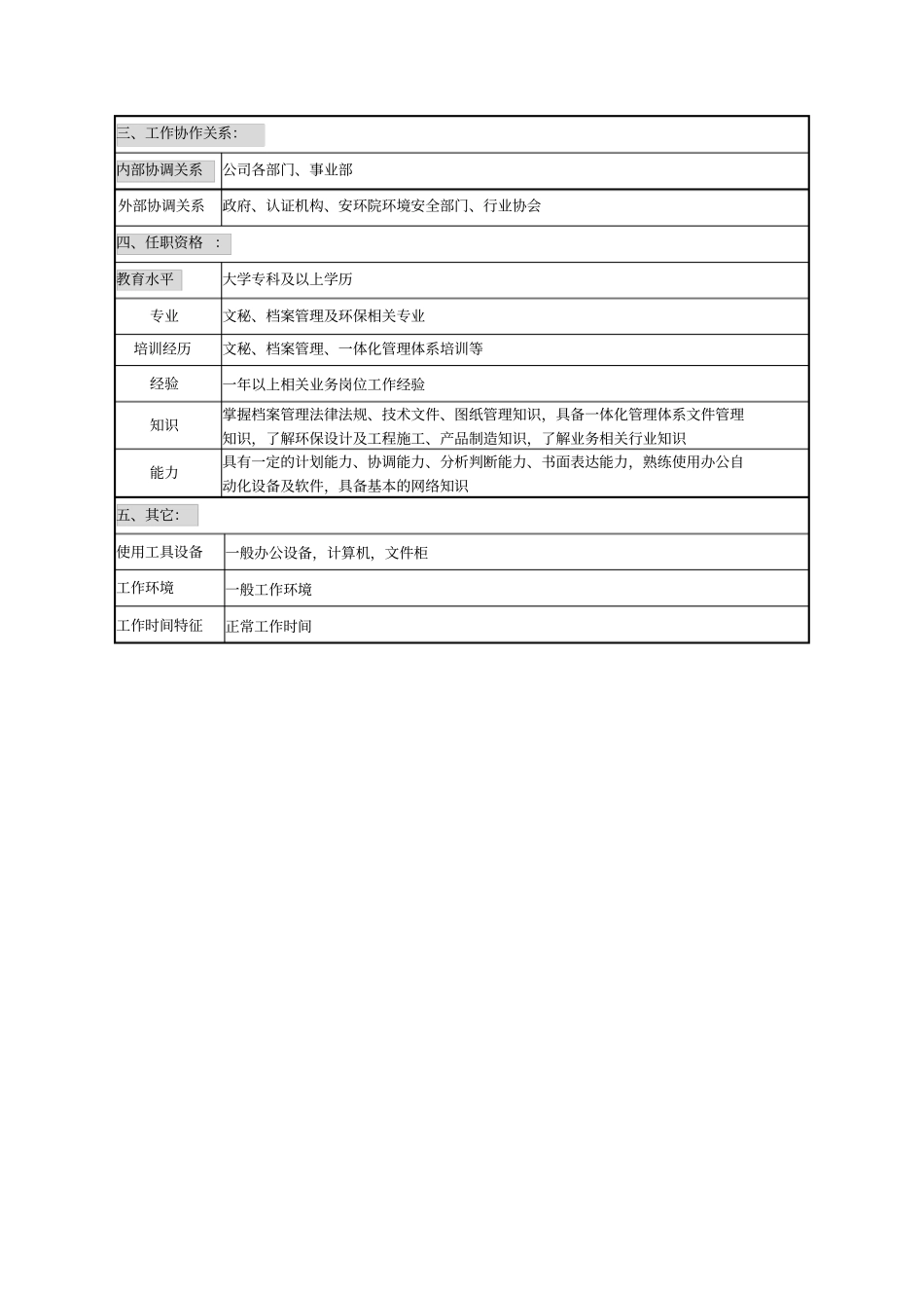 技术资料员职位说明书_第2页