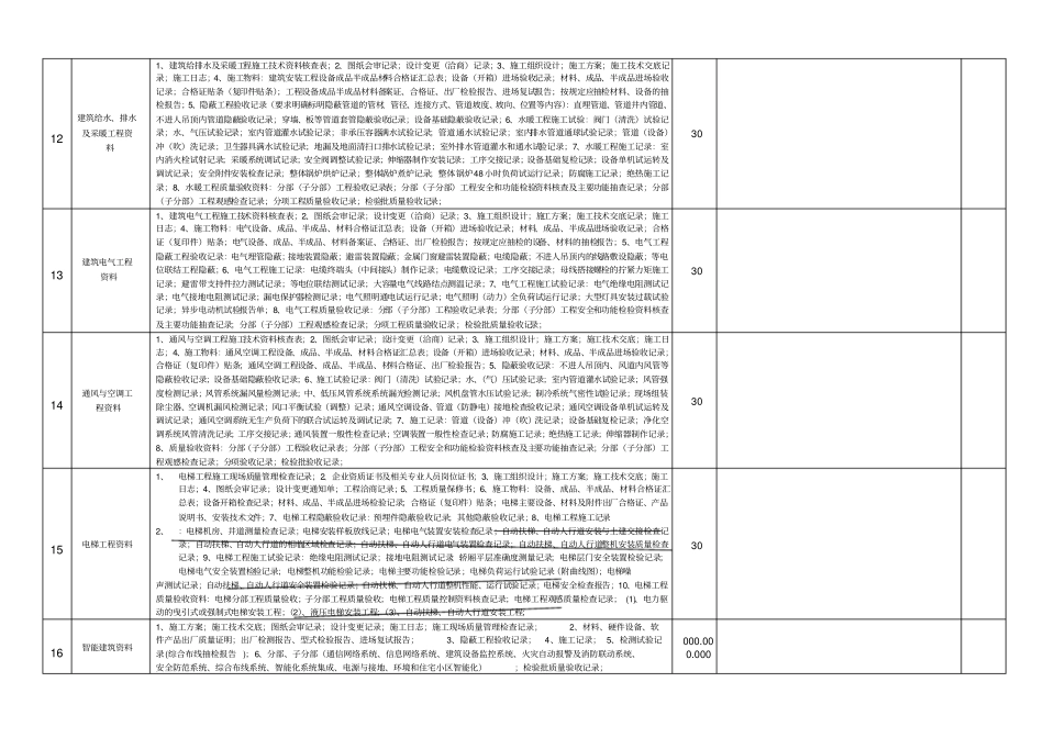 技术资料评分表_第3页