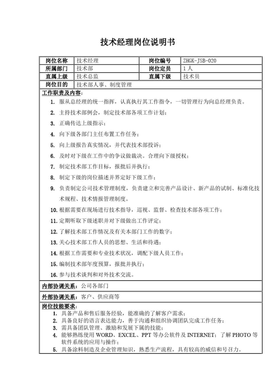 技术部人员岗位职责_第2页