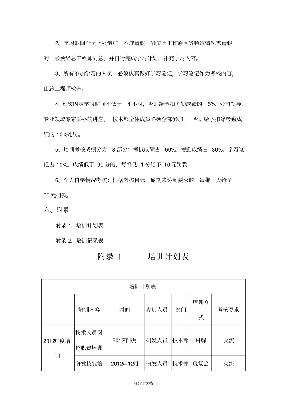 技术部专业技术人员培训计划及目标_第2页