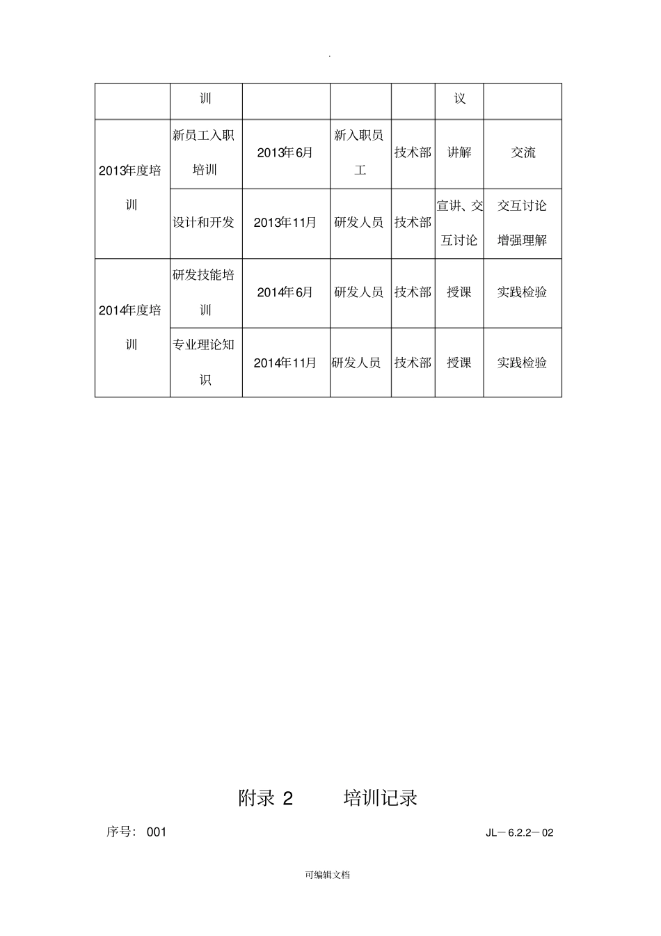 技术部专业技术人员培训计划及目标_第3页
