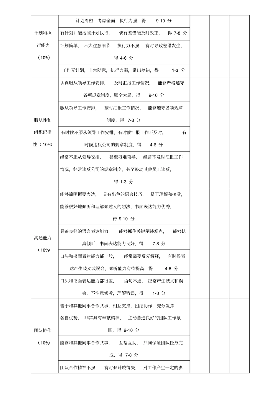 技术部员工绩效考核表_第2页