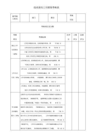 技术部员工绩效考核表