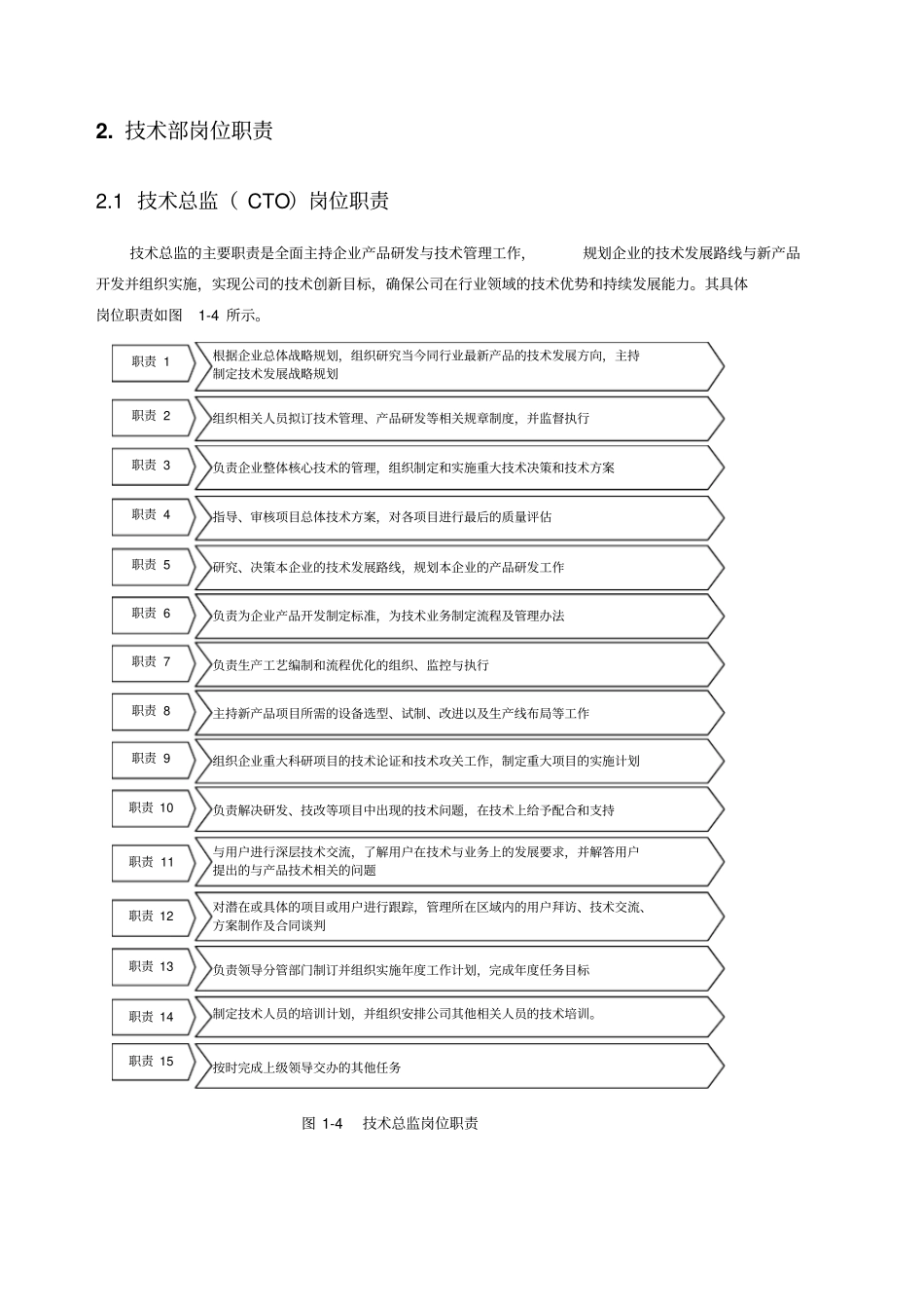 技术部管理制度TTNS_第3页