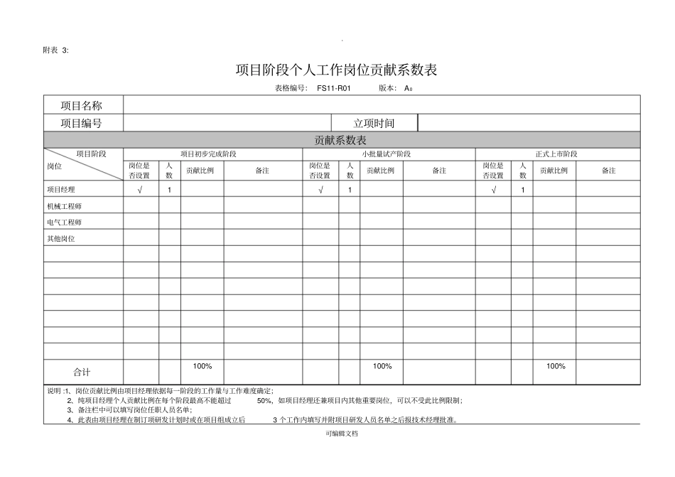 技术部研发项目激励制度附表-5_第3页