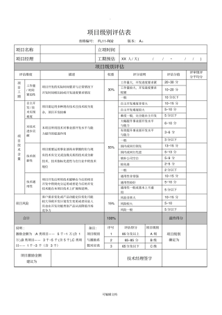 技术部研发项目激励制度附表-5