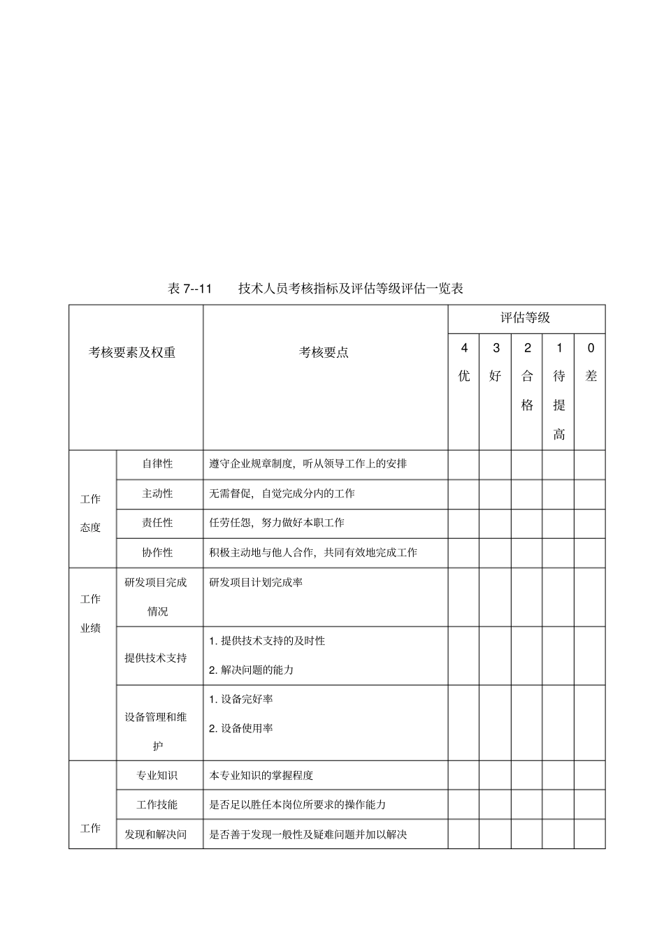 技术部绩效考核方案_第2页
