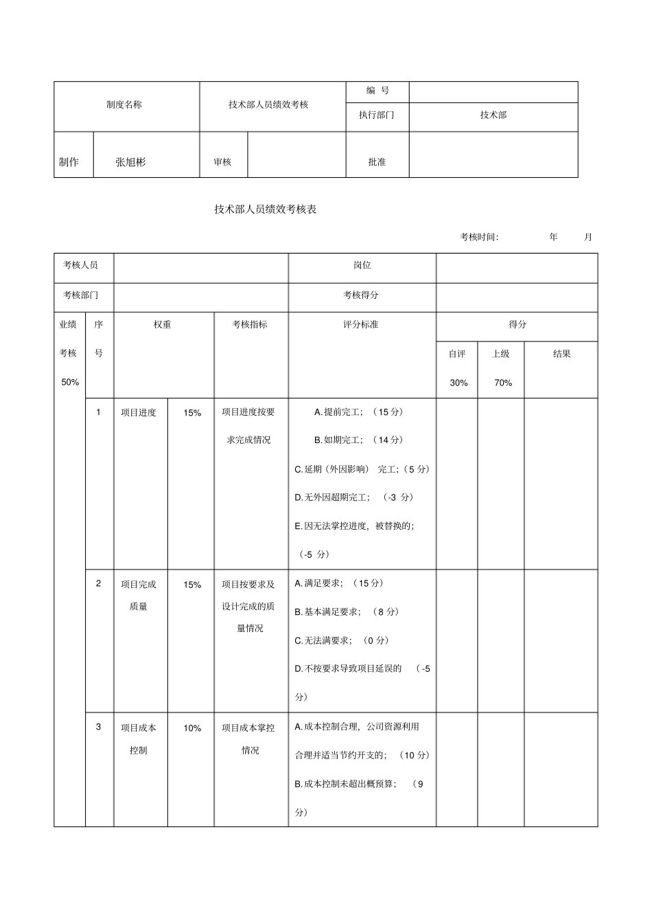 技术部绩效考核表_第1页