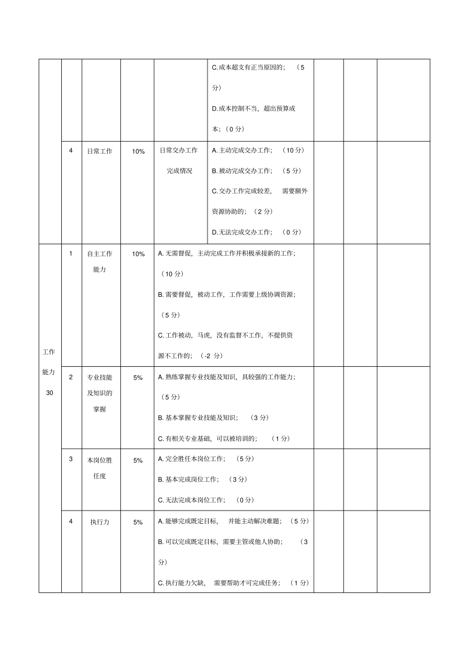 技术部绩效考核表_第2页