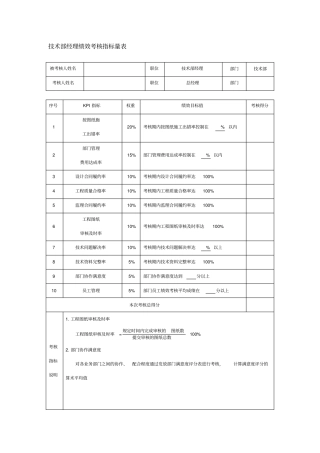 技术部经理绩效考核指标量表