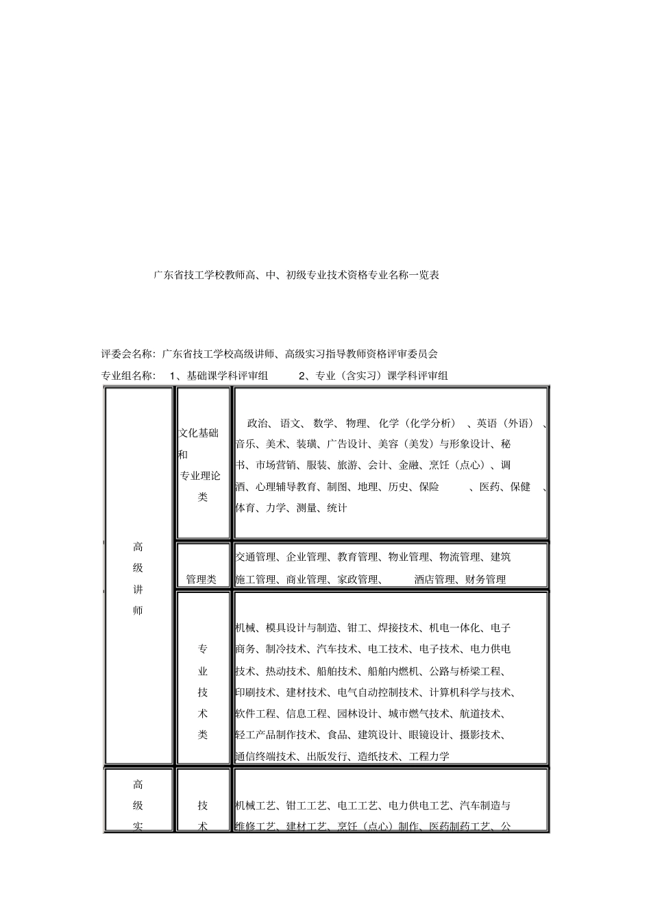 技校职称专业名称一览表_第1页