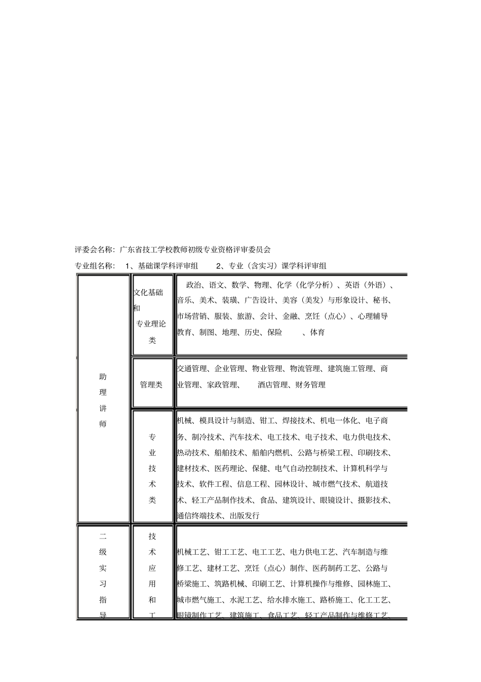 技校职称专业名称一览表_第3页