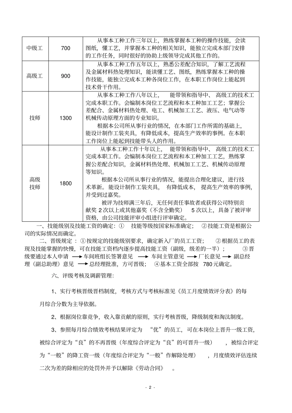 技能工资评定方案_第2页