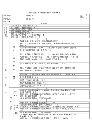 技能操作动物血涂片的制作技能操作考试评分标准
