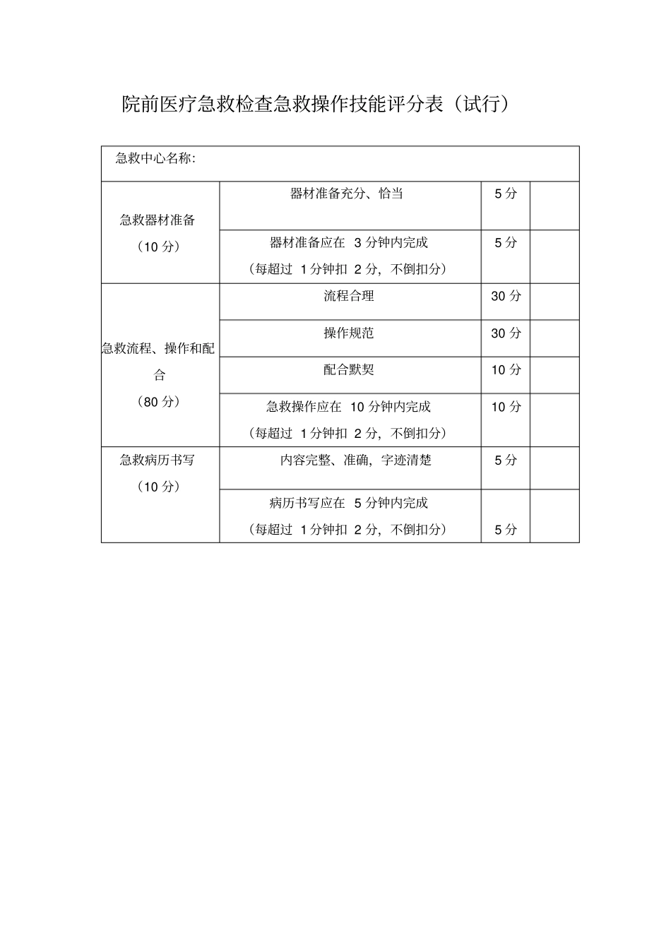 技能操作评分表_第1页