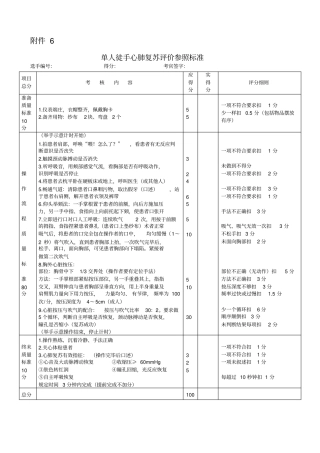 技能操作考核标准讲解