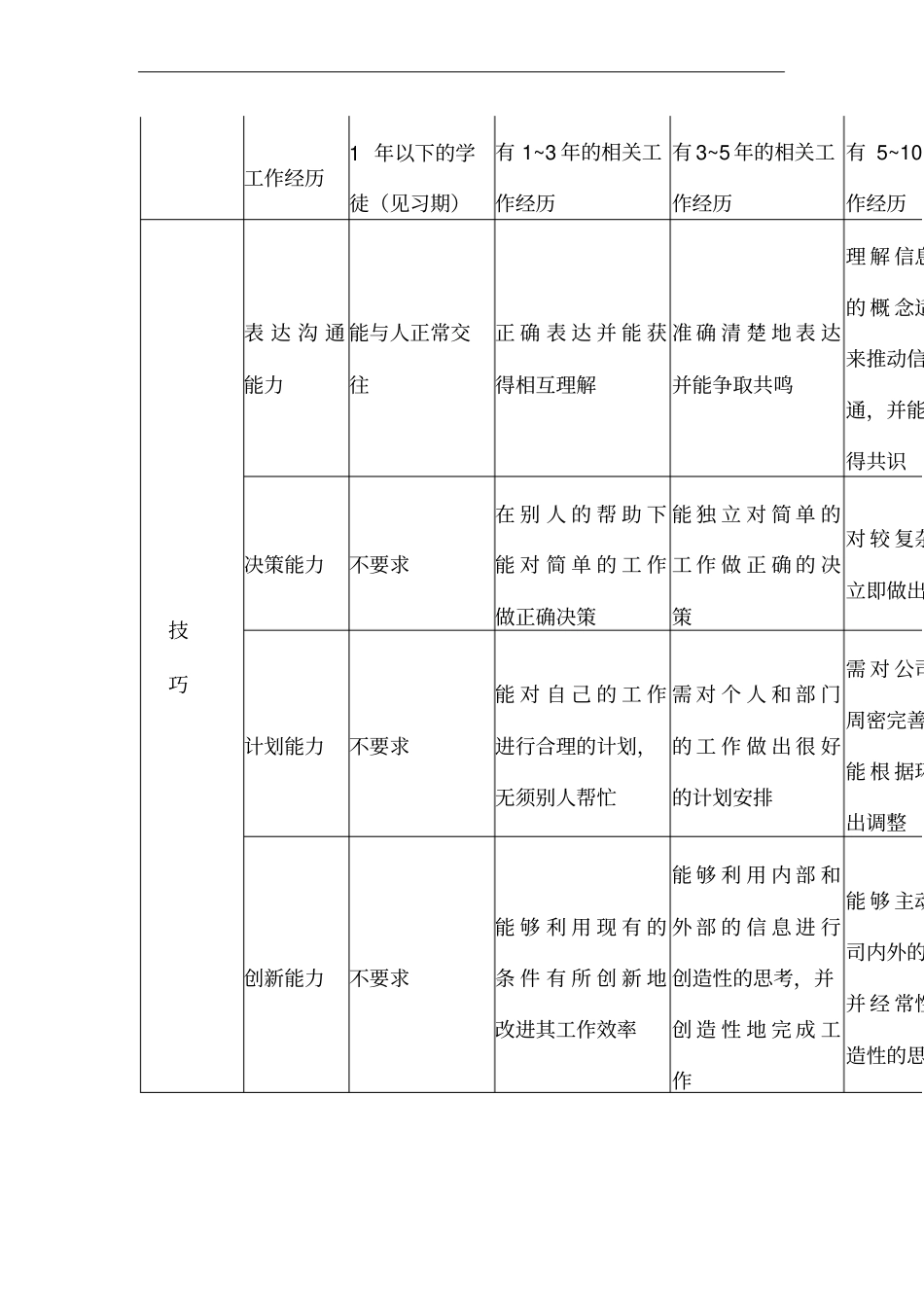 技能要素等级标准_第2页