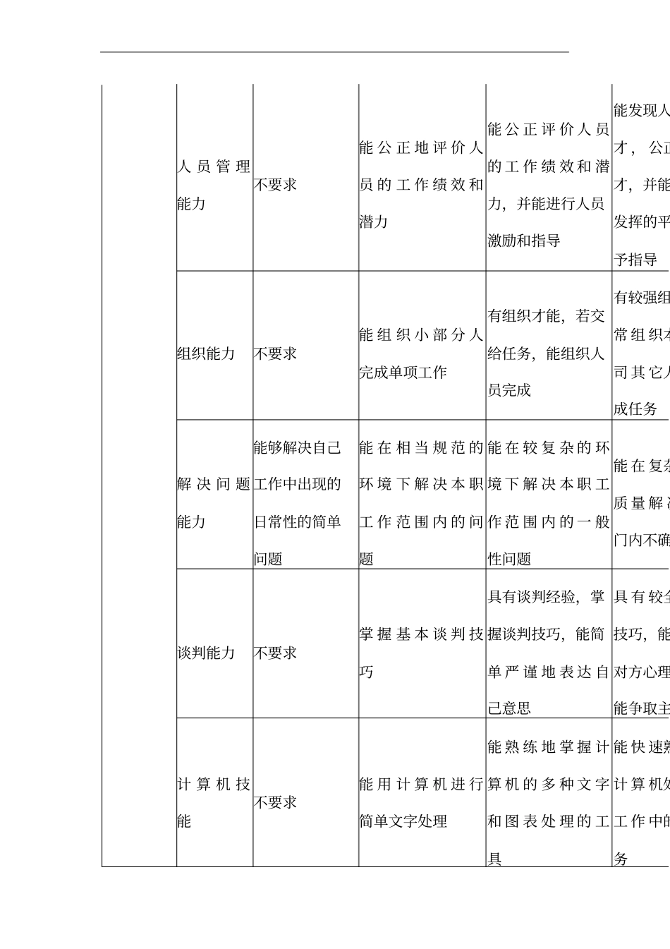 技能要素等级标准_第3页