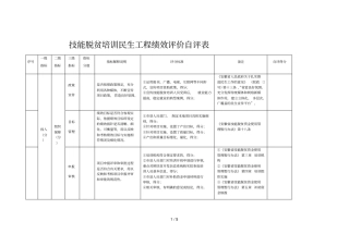 技能脱贫培训民生工程绩效评价自评表
