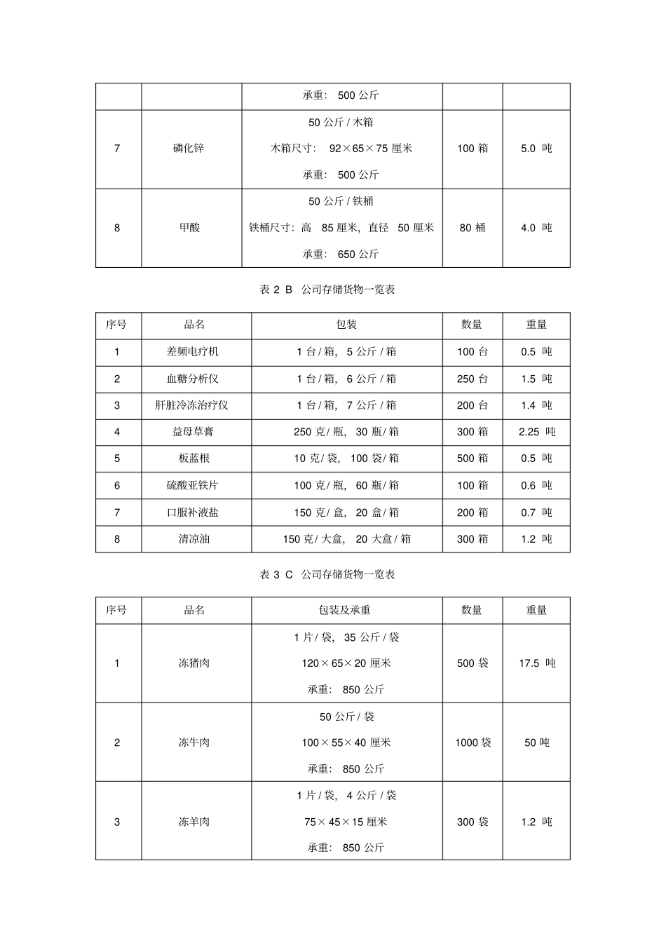 技能训练题4_第2页