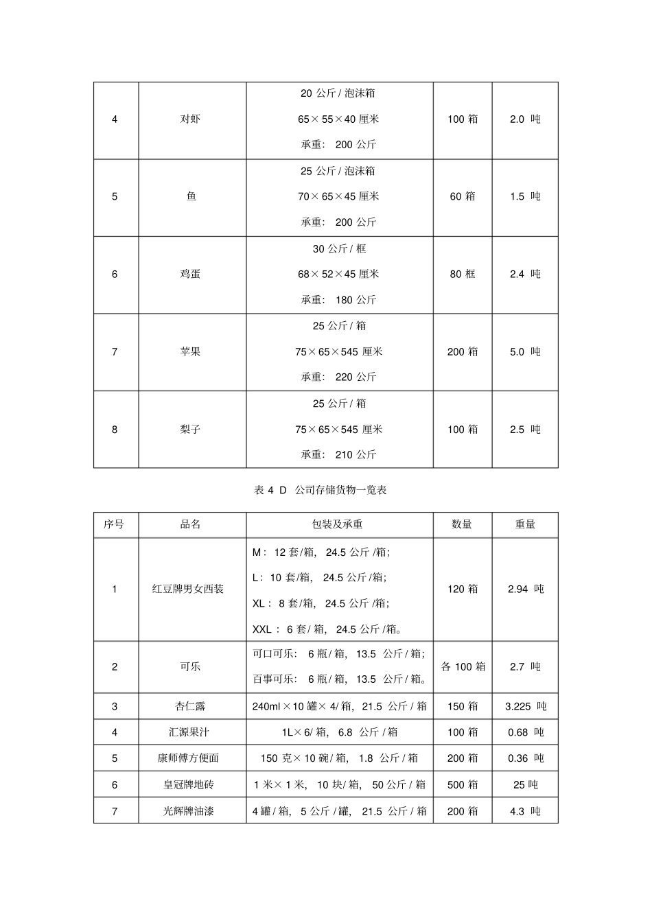 技能训练题4_第3页