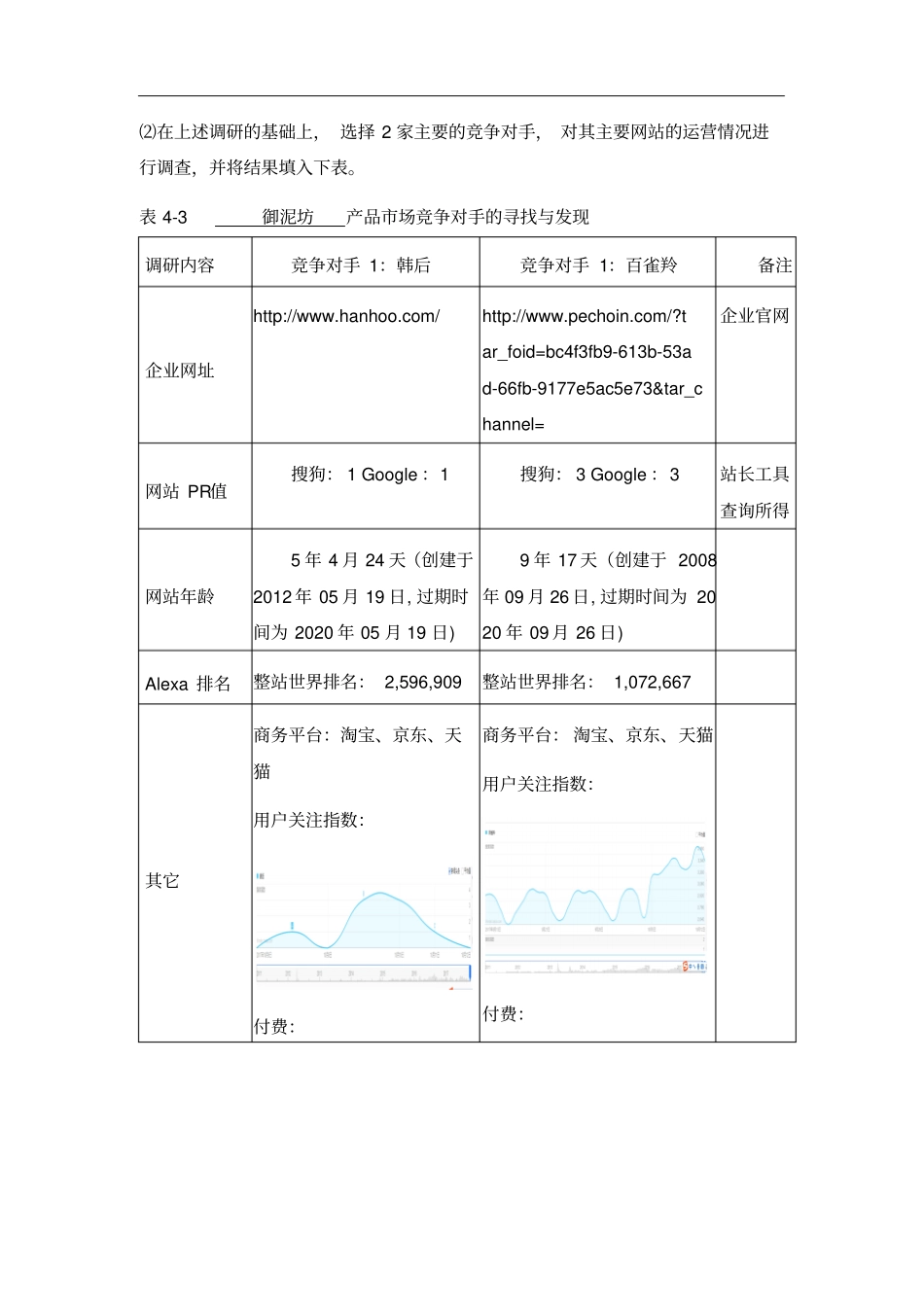 技能训练御泥坊产品网络目标场及竞争对手调研_第3页
