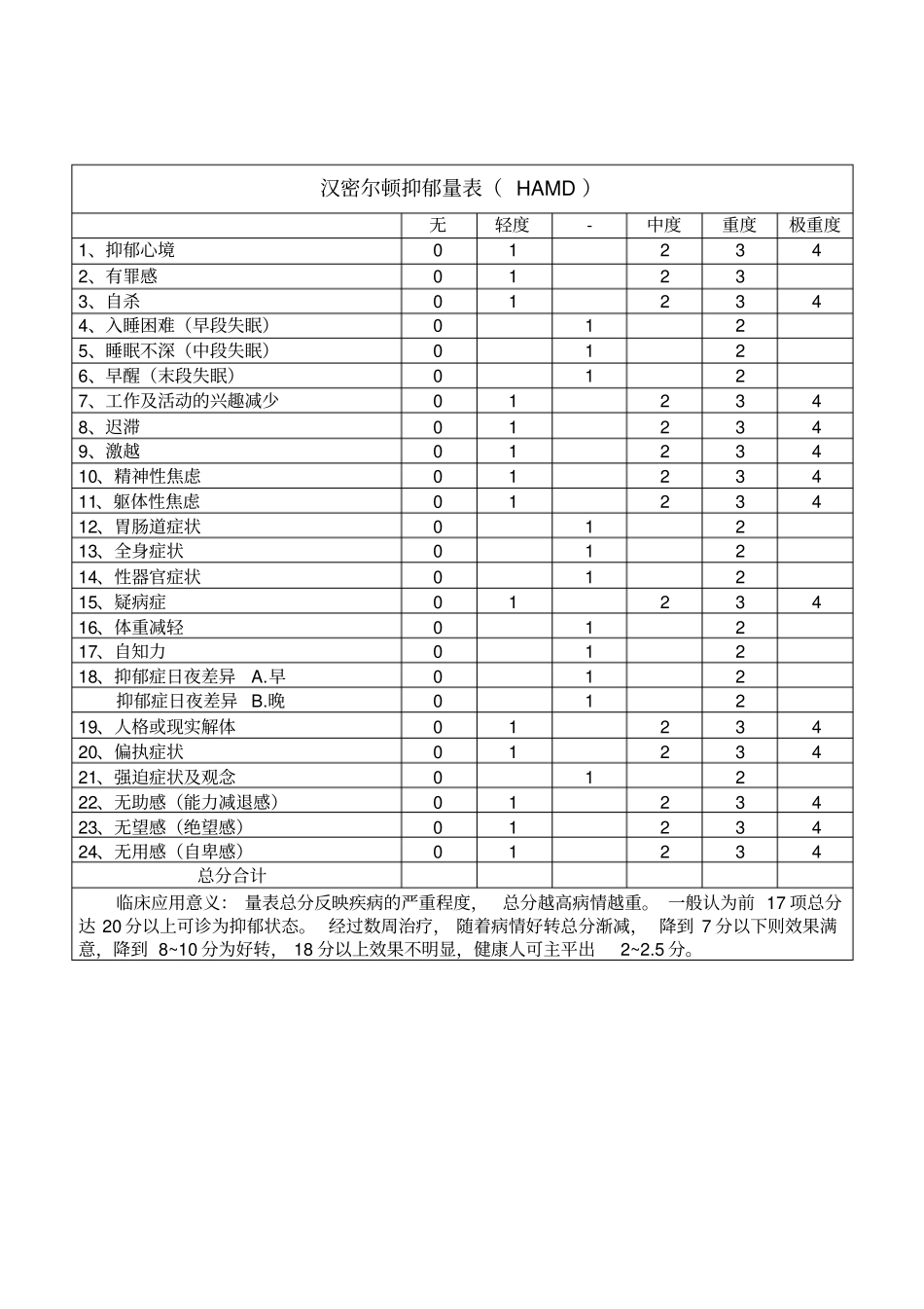 抑郁自评量表_第2页