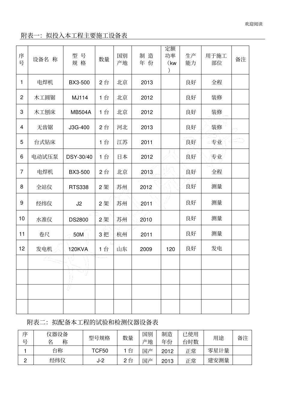 投入本工程主要工程施工机械设备表格模板_第1页