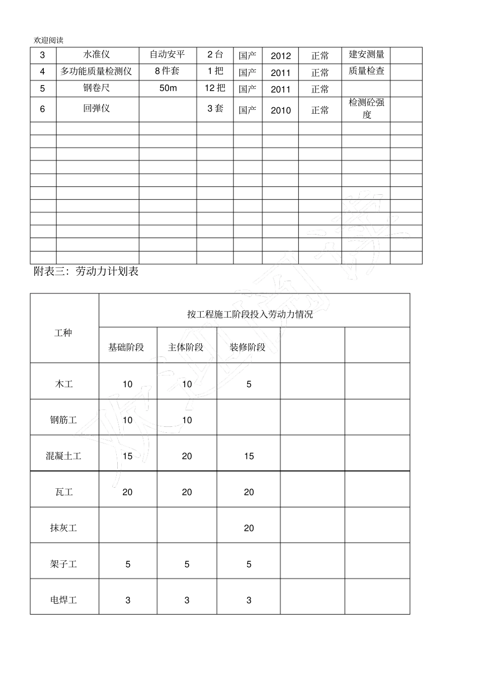 投入本工程主要工程施工机械设备表格模板_第2页