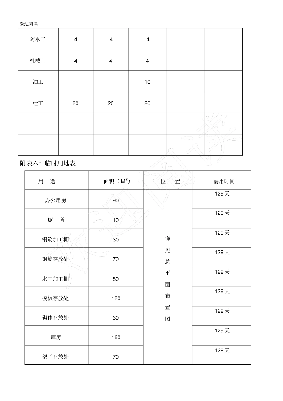 投入本工程主要工程施工机械设备表格模板_第3页