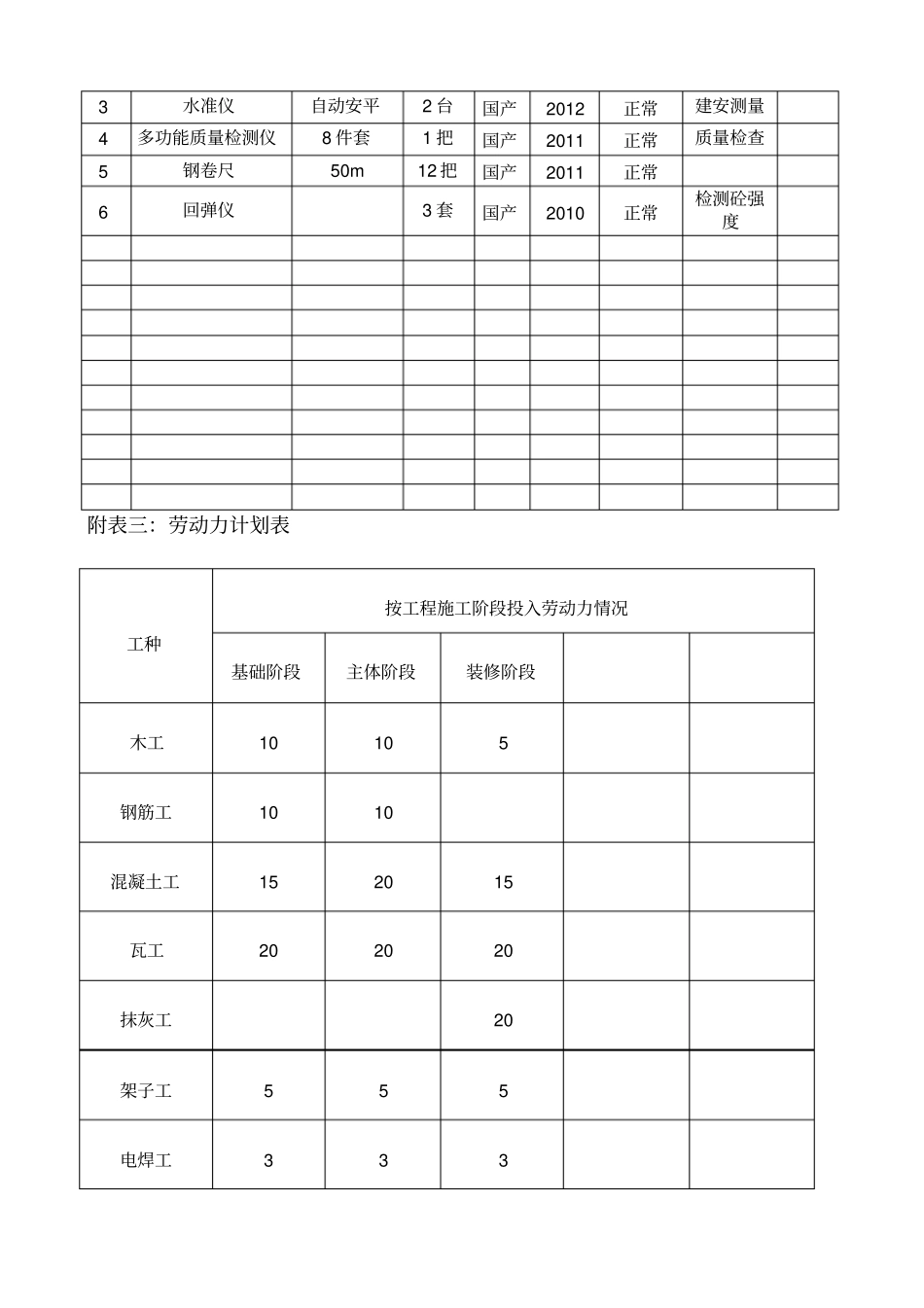 投入本工程主要施工机械设备表_第2页