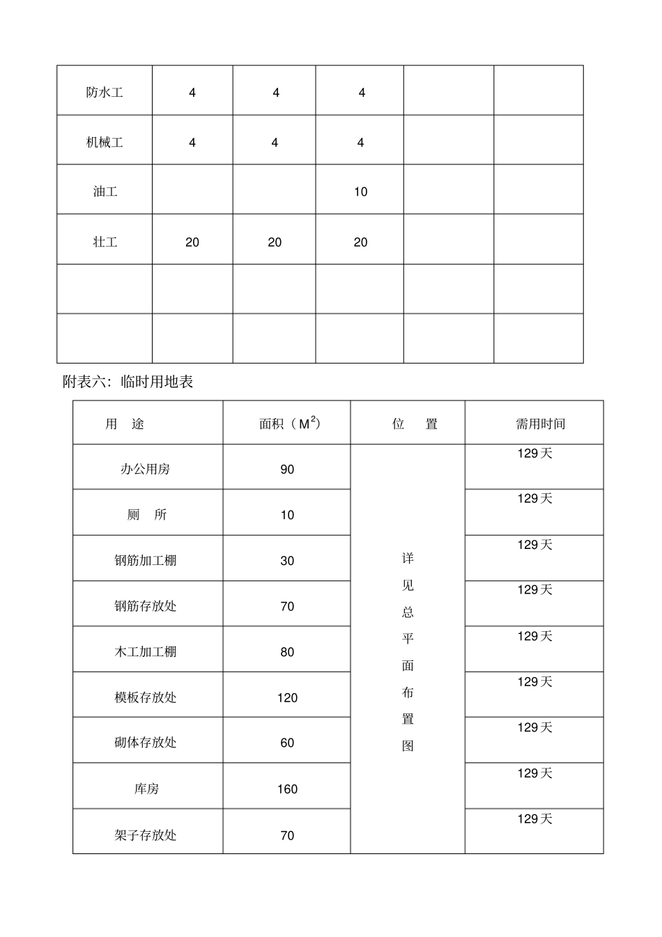 投入本工程主要施工机械设备表_第3页