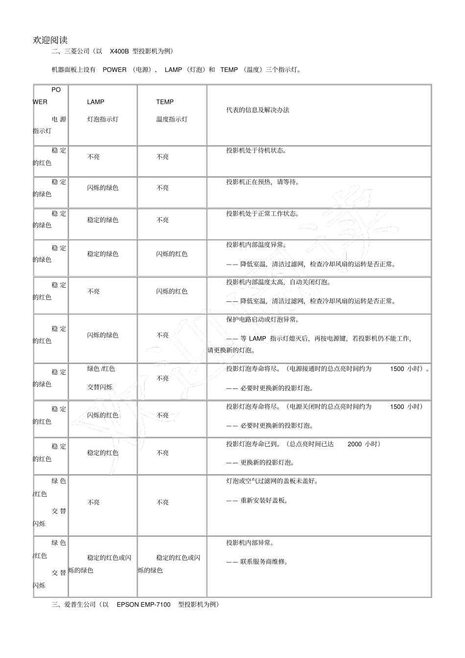 投影机指示灯信息故障详解_第2页