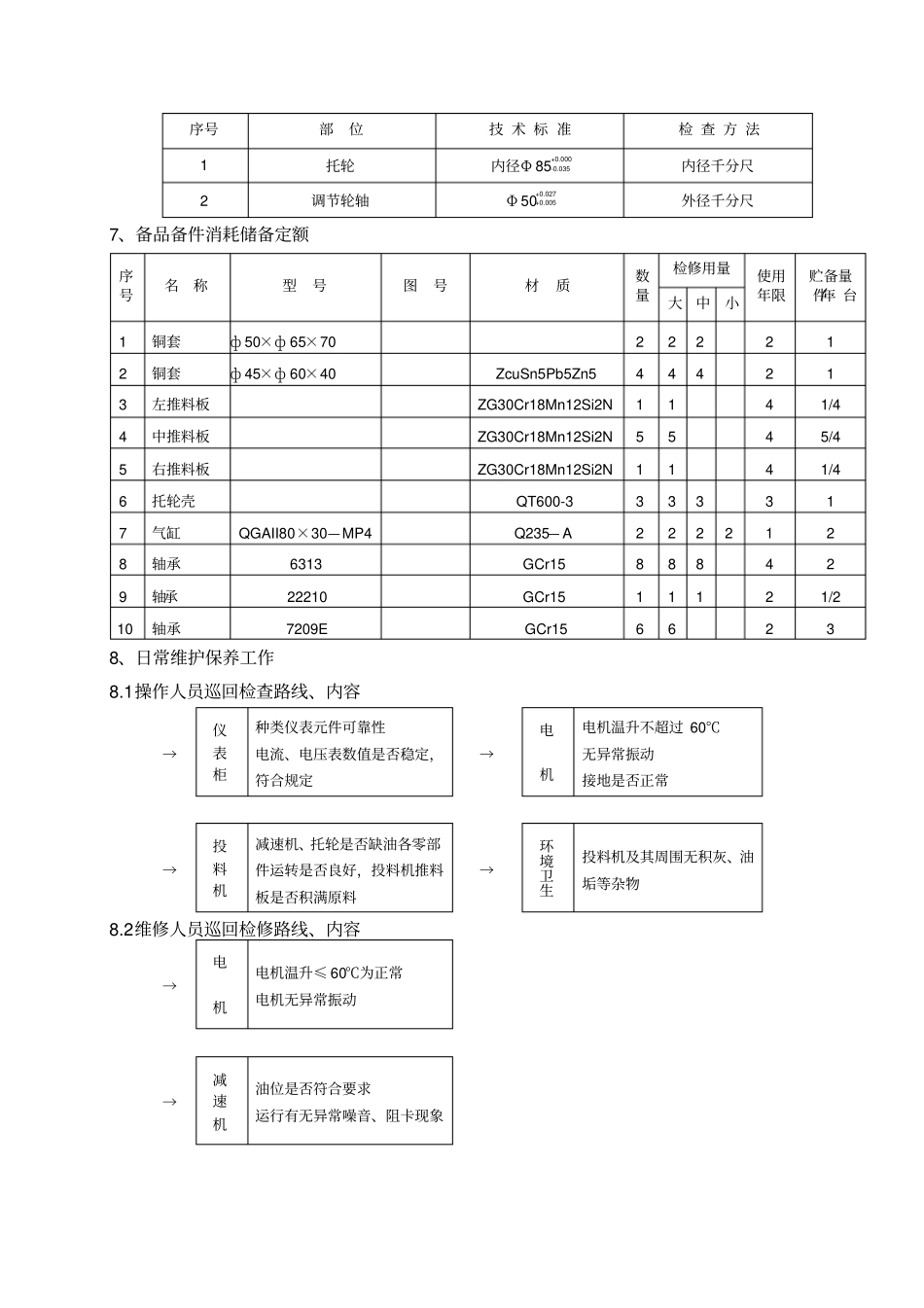 投料机检修规程200500重点讲义资料_第2页