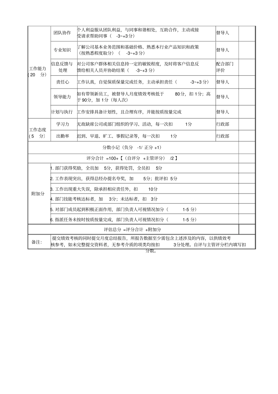 投标专员月度绩效考核表_第2页
