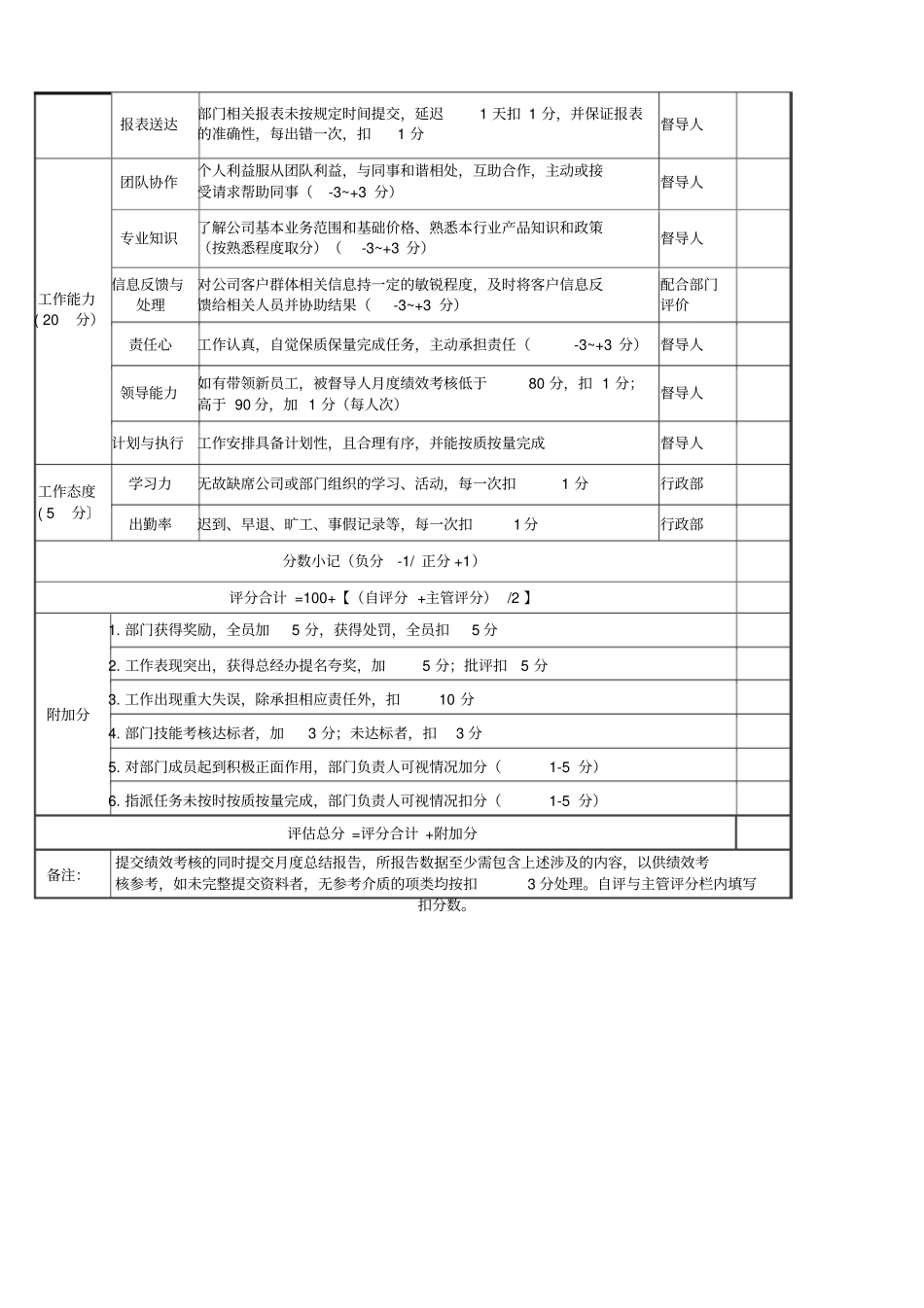 投标专员度绩效考核表_第2页