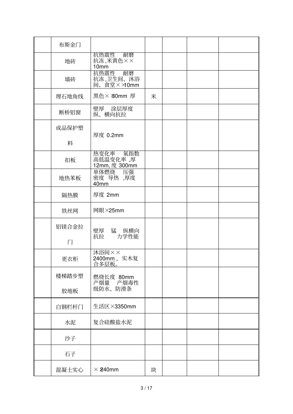投标产品价格明细表_第3页