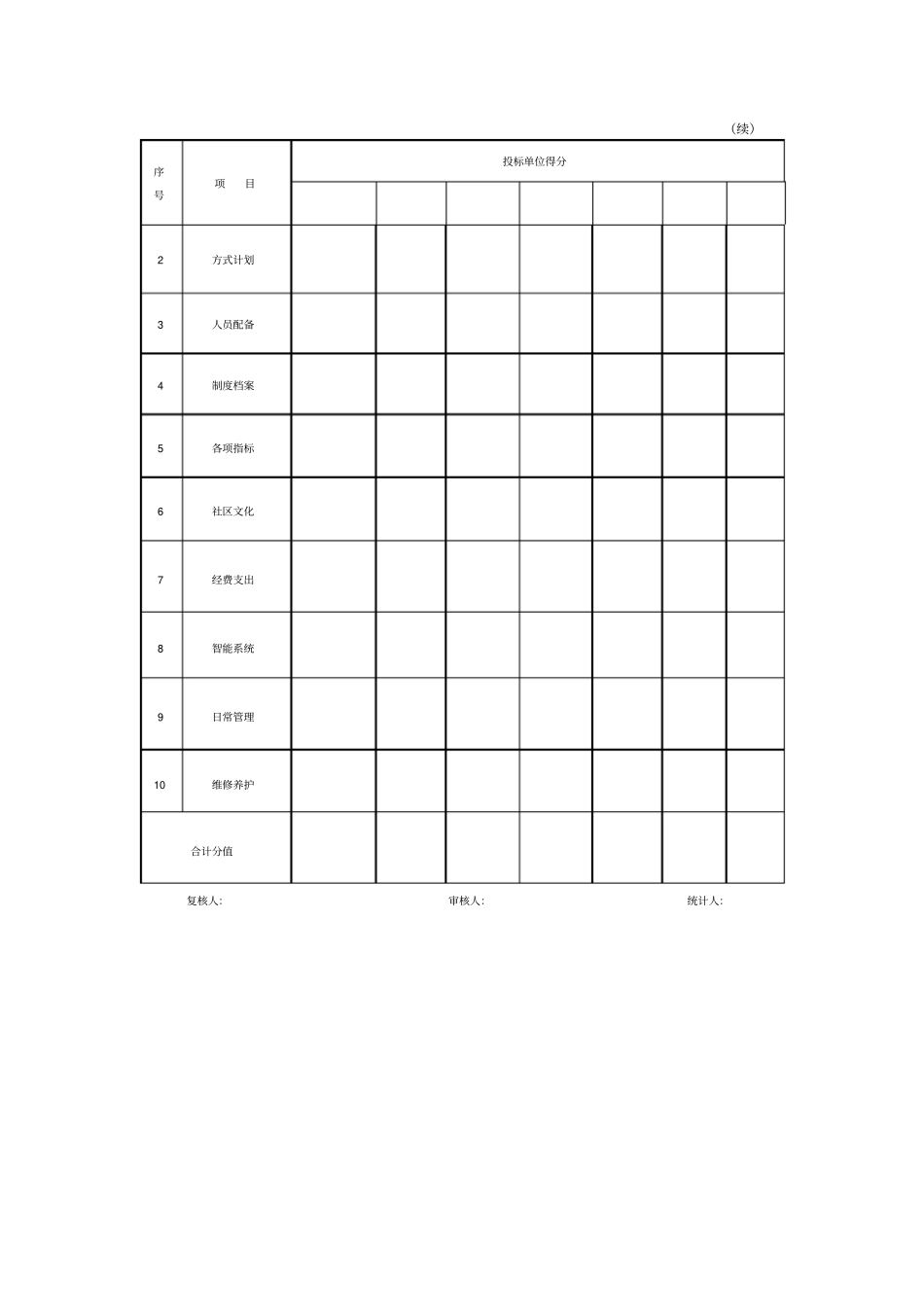 投标书评分汇总表_第2页