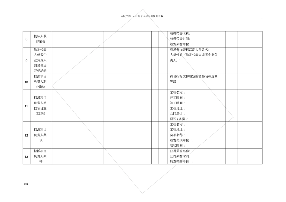 投标人资信标资质与信誉自评表_第3页