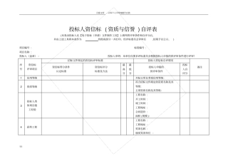 投标人资信标资质与信誉自评表