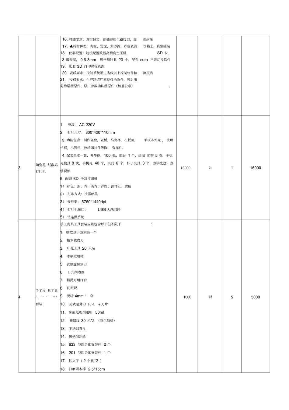 投标人资格要求资料_第3页