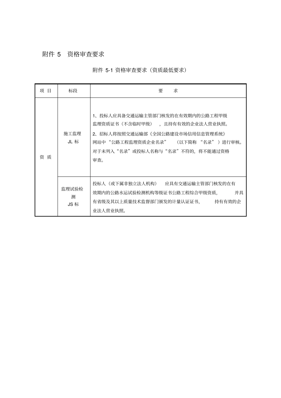 投标人须知附件_第3页
