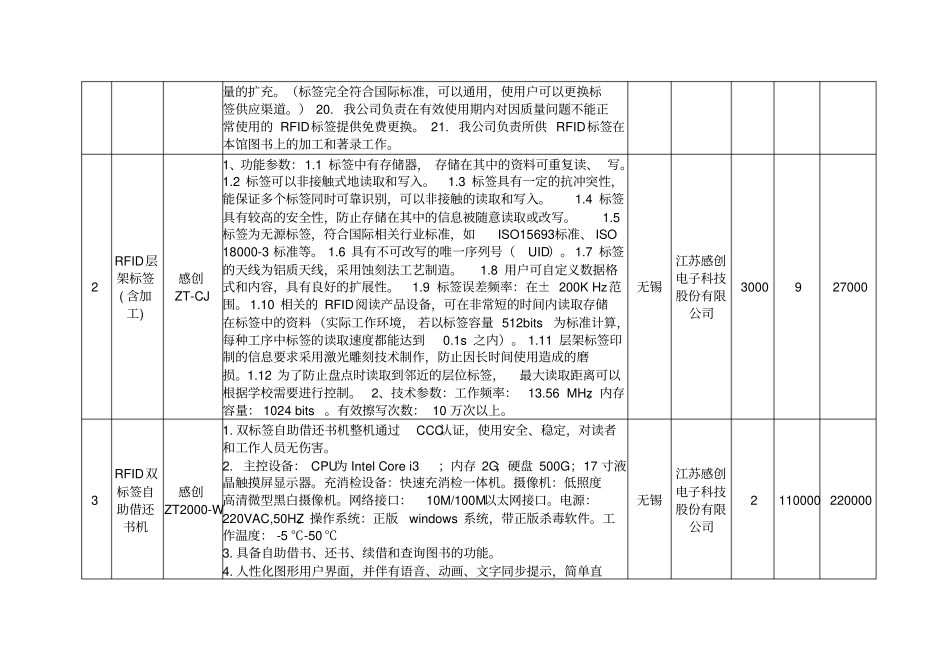 投标人郑州杰翔科技有限公司_第2页