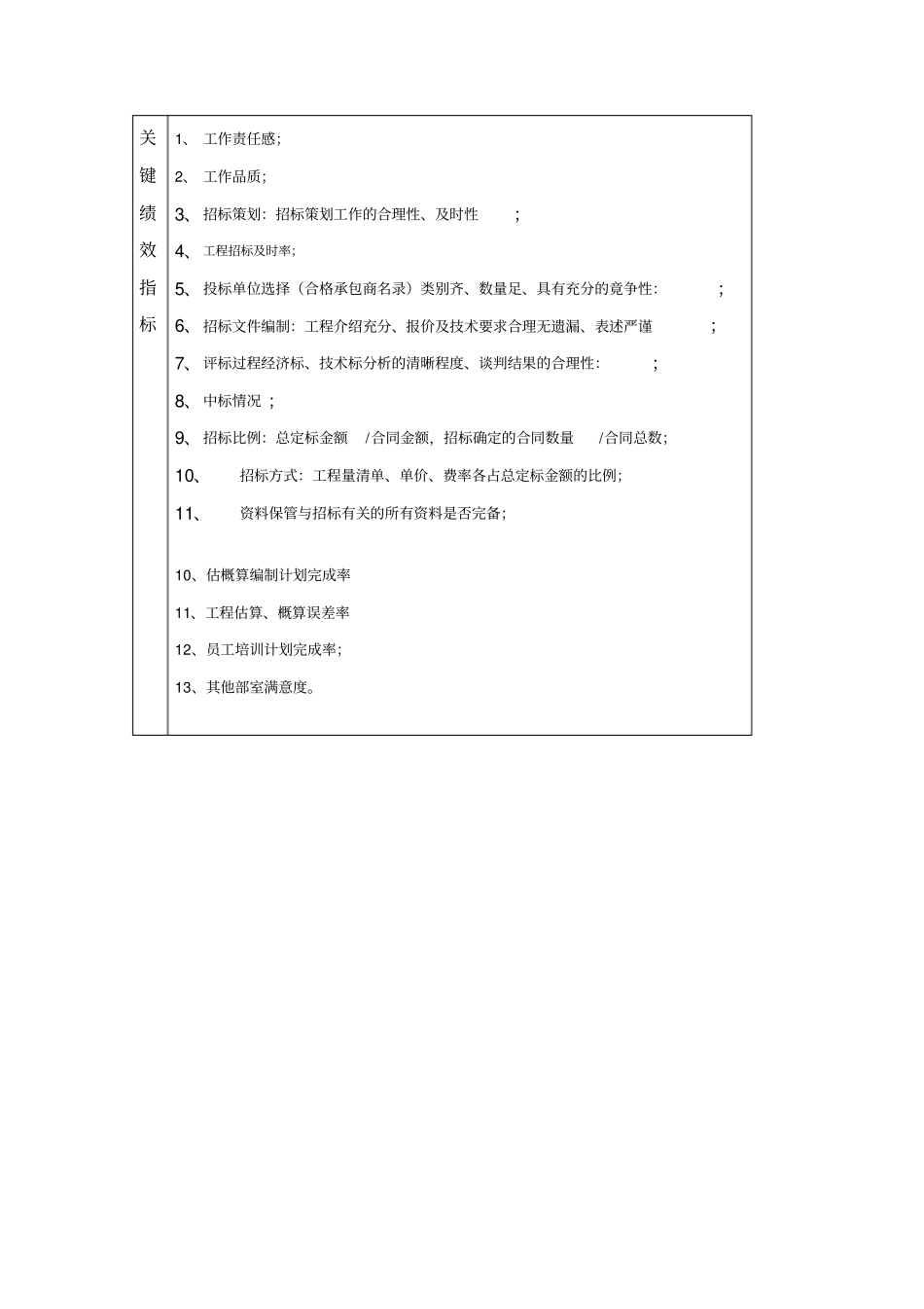 投标工作职责_第3页