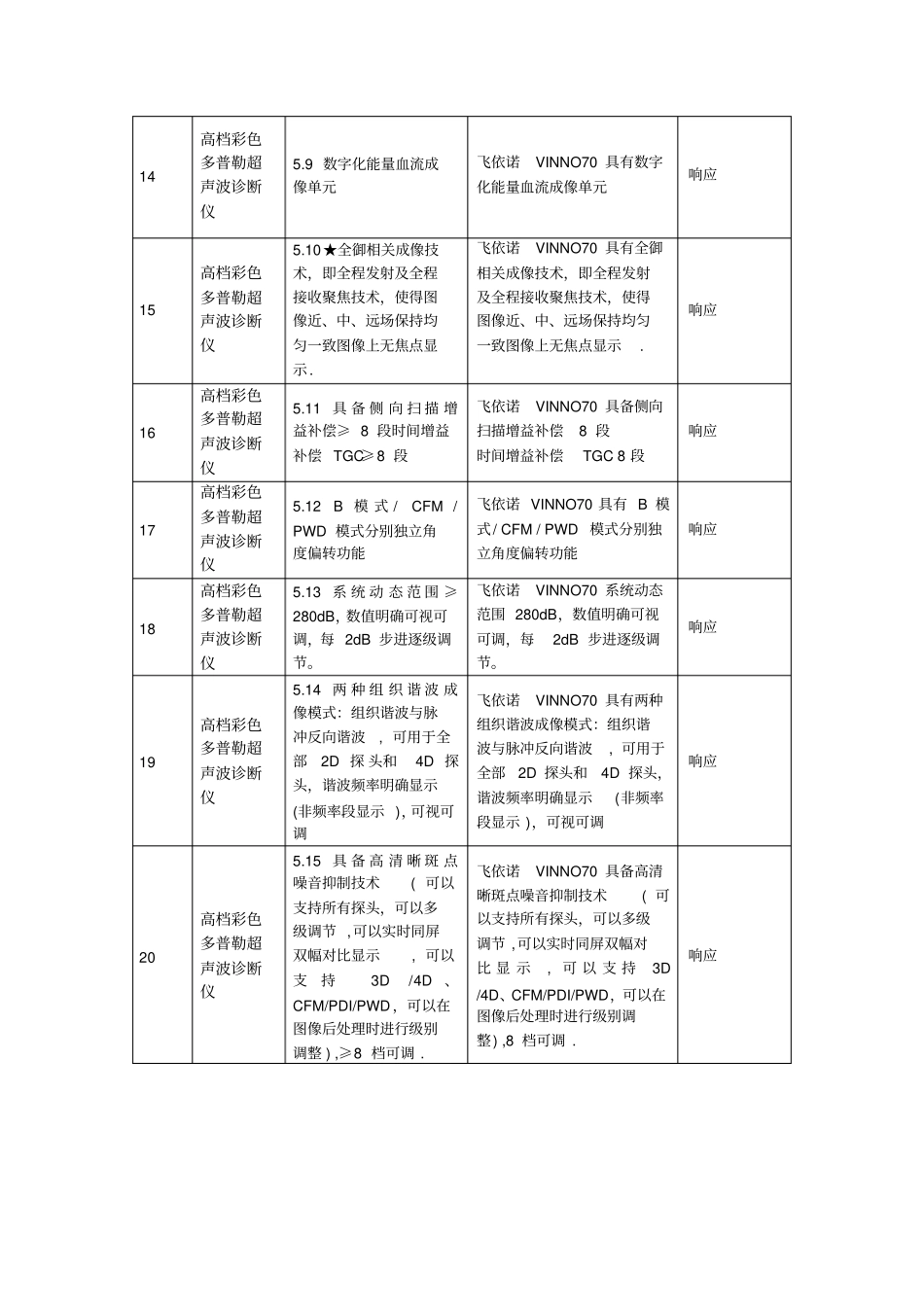 投标技术参数响应表_第3页