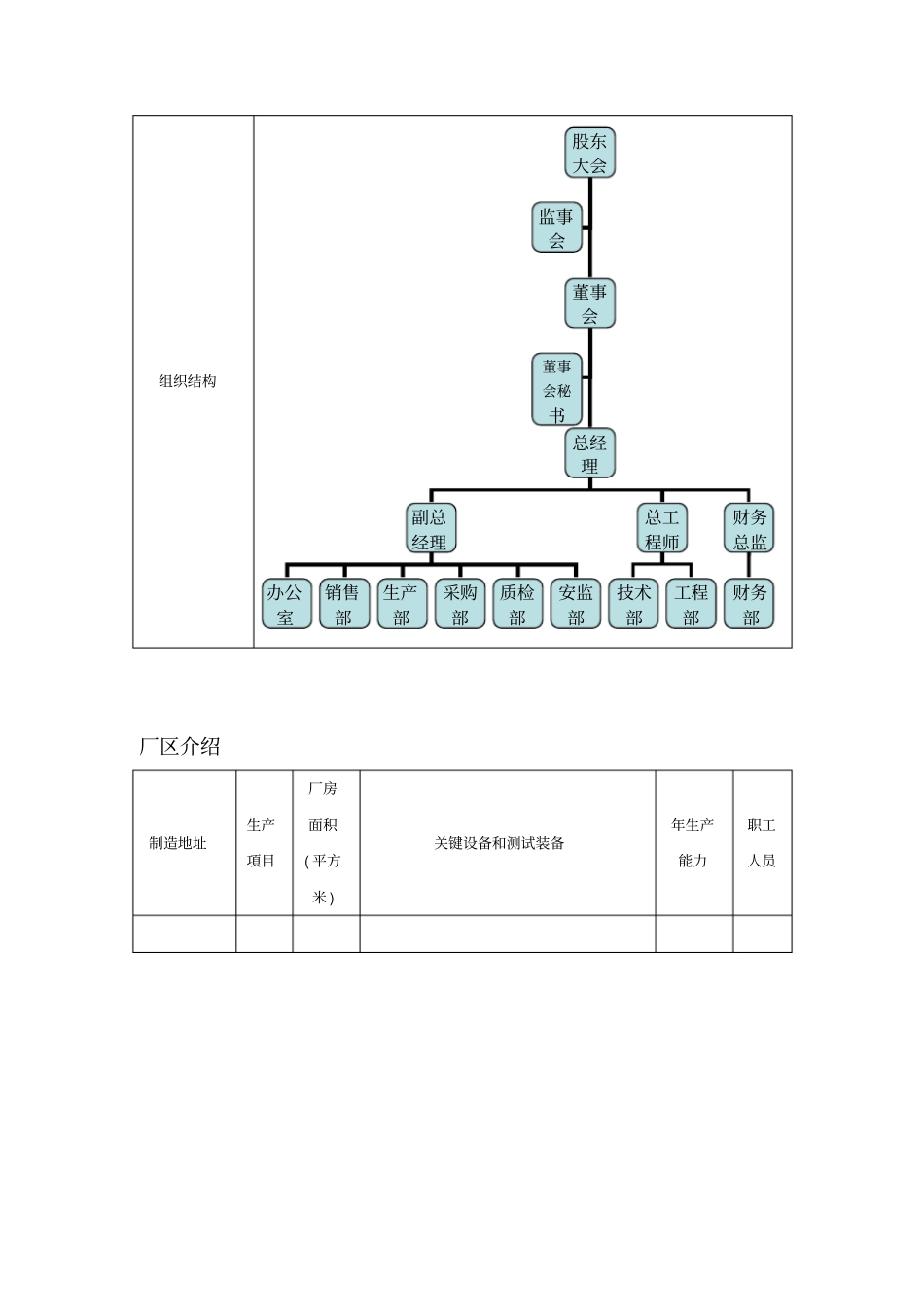 投标文件中公司简介格式_第2页