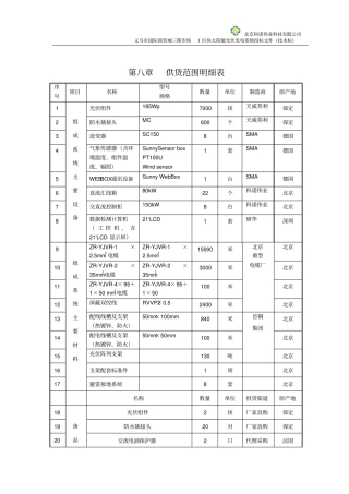 投标文件技术标第2册八供货范围明细表