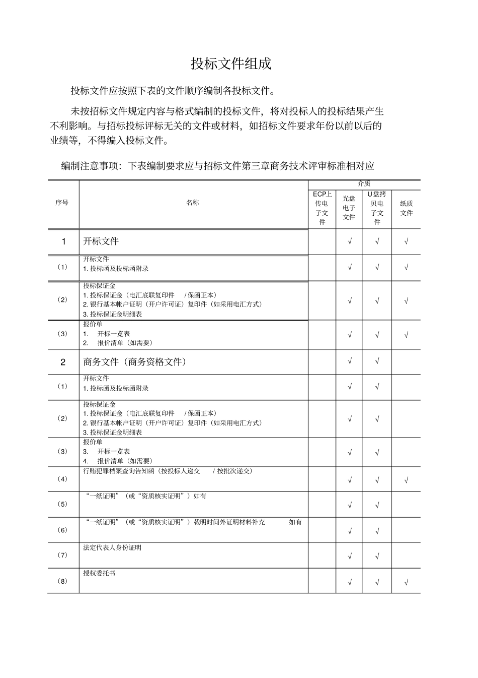 投标文件模板_第2页