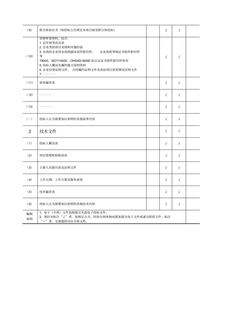 投标文件模板_第3页
